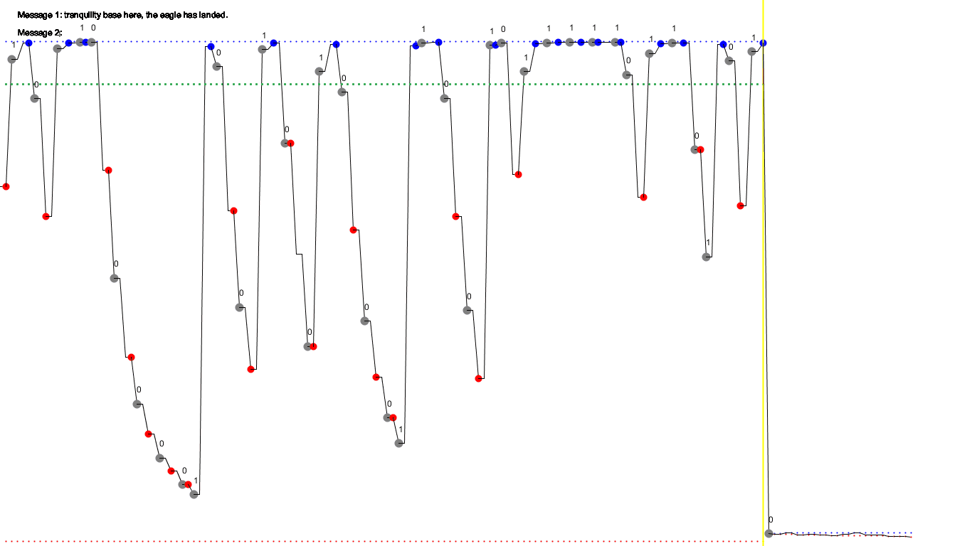 Erfolgreiche Übertragung nach Anpassung des Programms, T=125ms